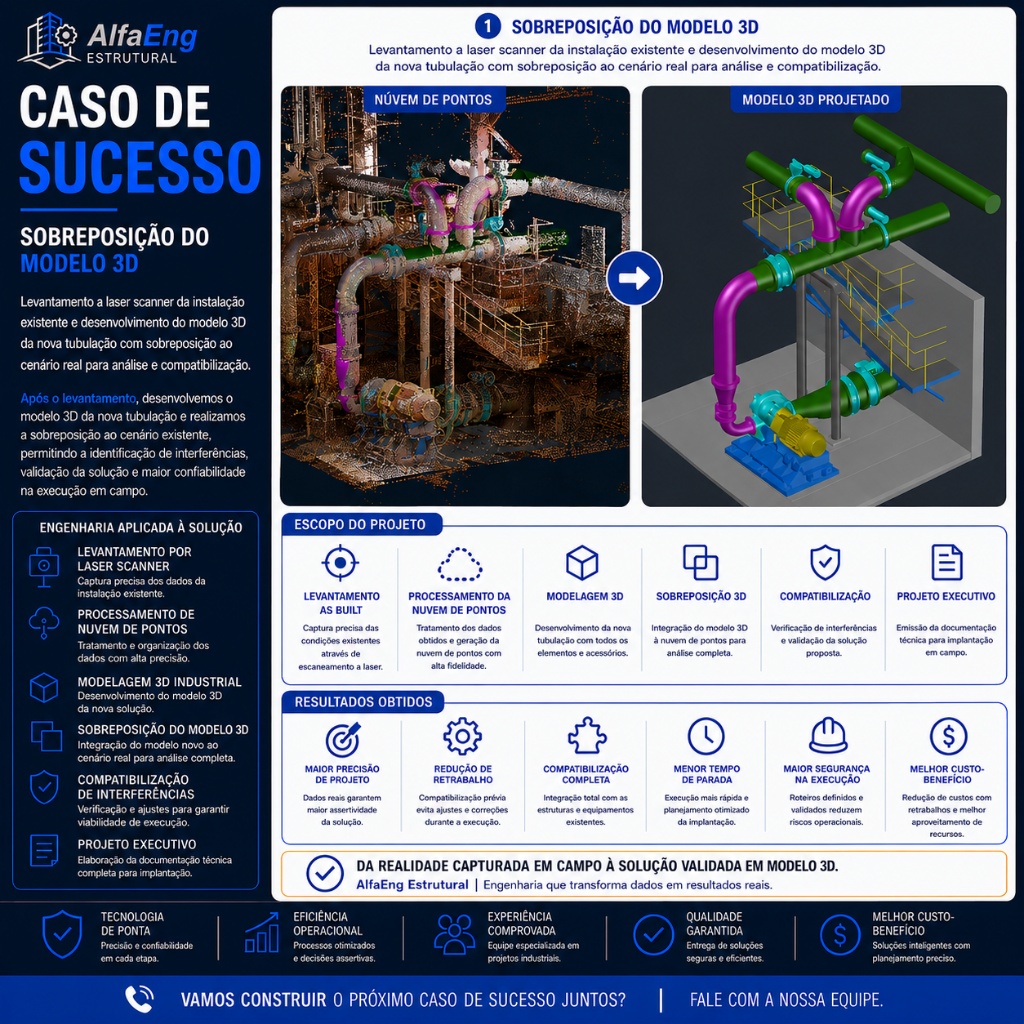 Sobreposição do Modelo 3D — Tubulação Industrial